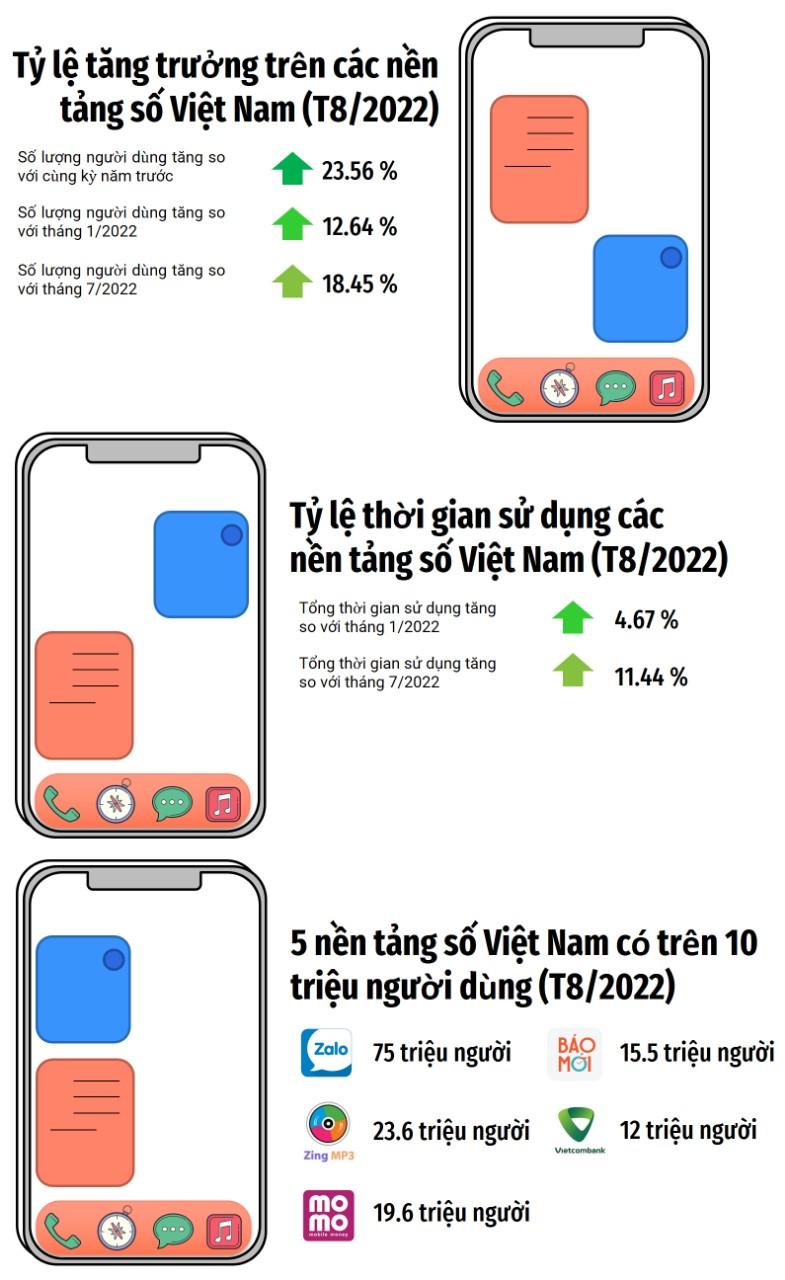 Nguồn: mic.gov.vn