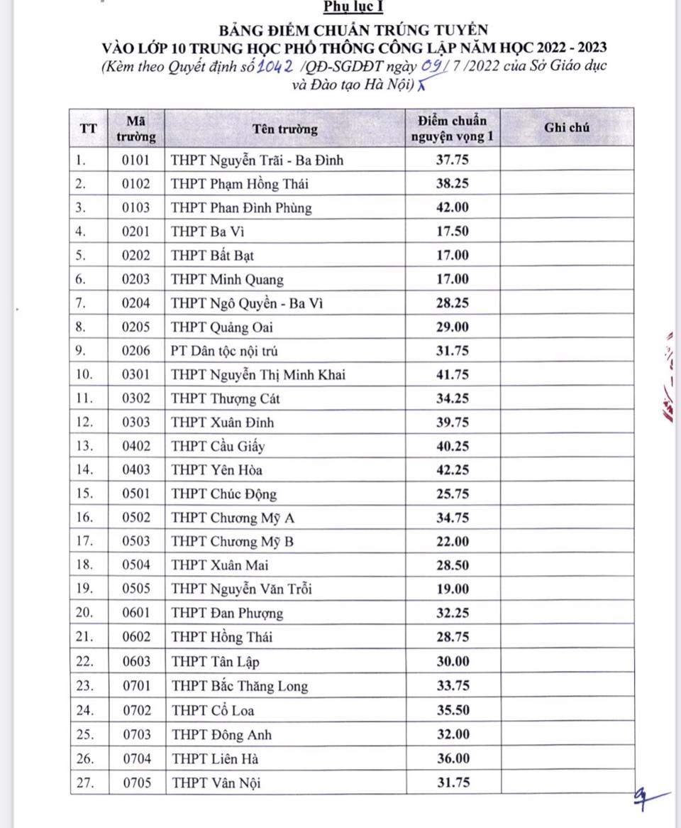 Điểm chuẩn vào lớp 10 của trường THPT Nguyễn Thị Minh Khai năm 2023