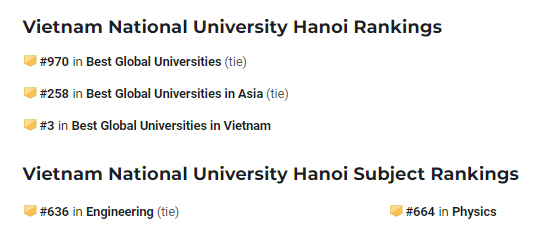 Kết quả xếp hạng của Đại học Quốc gia Hà Nội trong bảng xếp hạng US News 2023