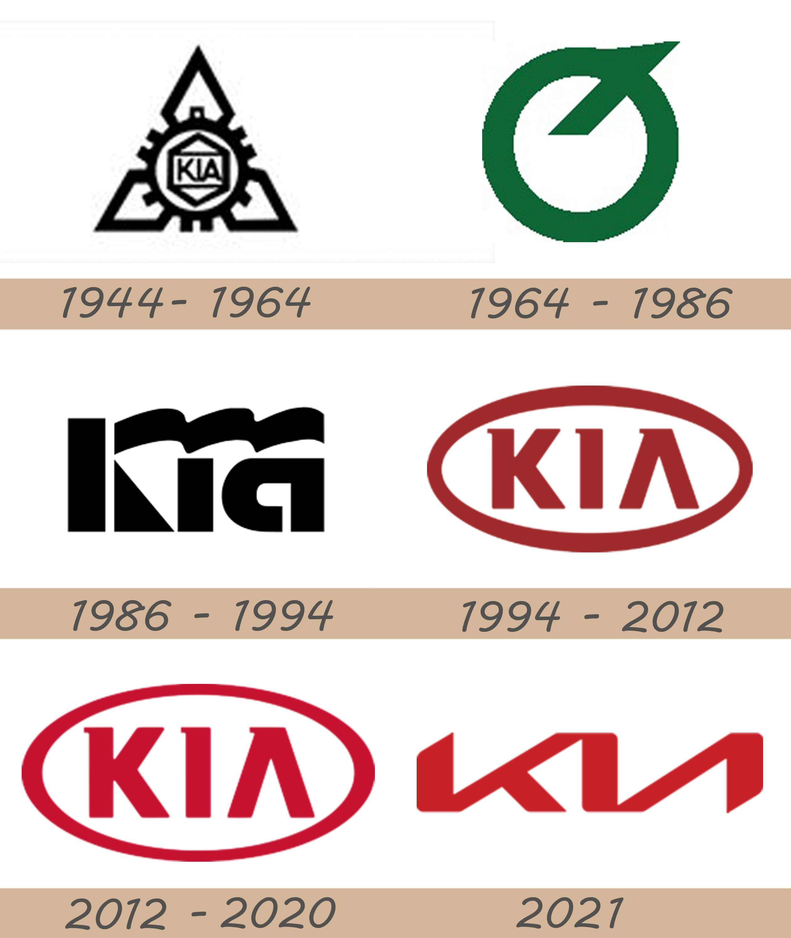 KIA Việt Nam ảnh hưởng thế nào khi KIA Motor có logo mới? - Báo ...