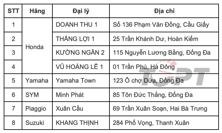 Bảng giá xe máy giá xe moto Yamaha mới nhất tháng 12023