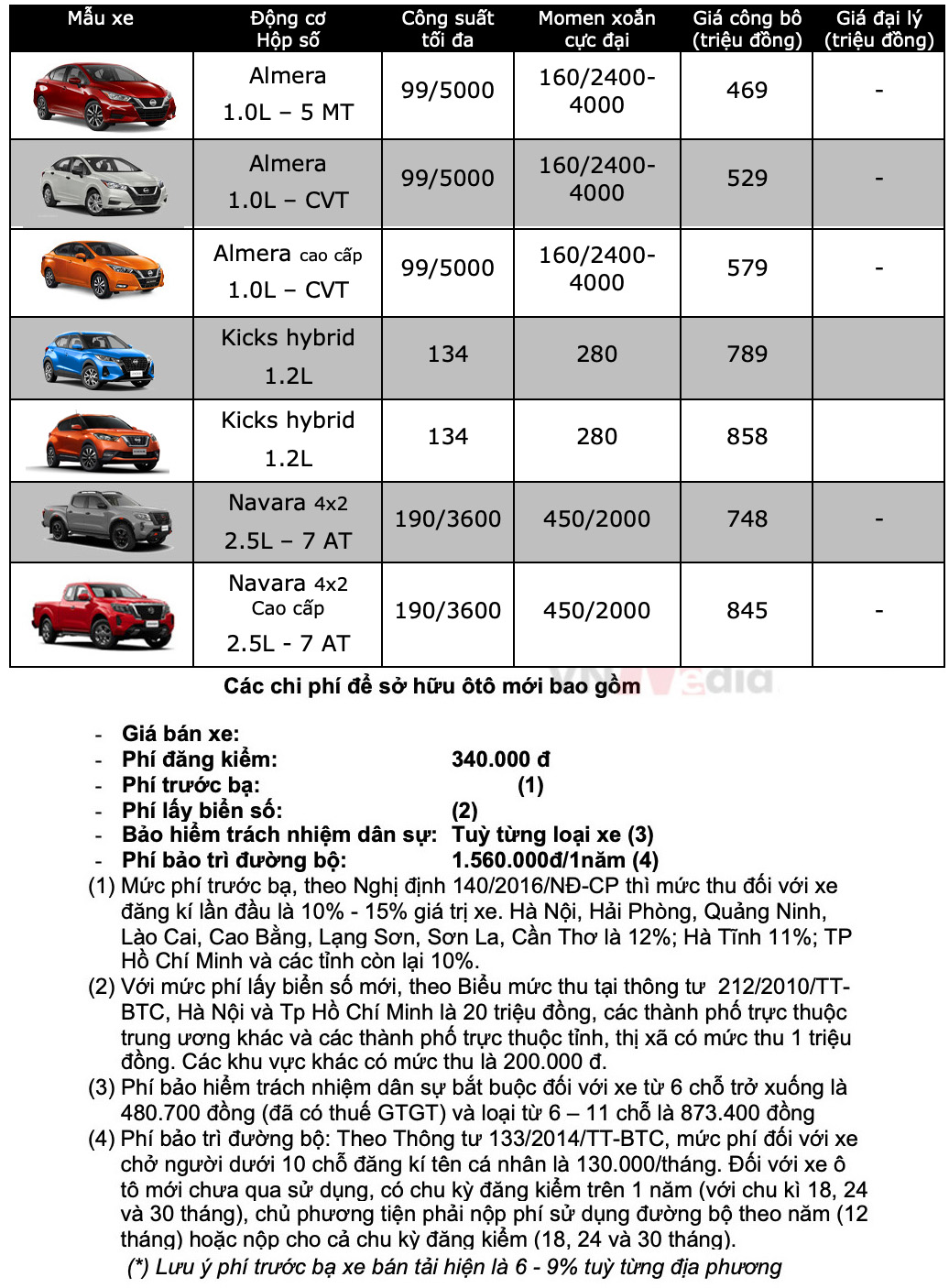 Bảng giá xe Nissan tháng 11: Nissan Navara được ưu đãi lệ phí trước bạ - Ảnh 2.