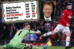 Rooney gia nhập “bộ tứ huyền thoại” của Man Utd!