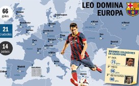 Messi hướng tới chân sút vĩ đại nhất Champions League