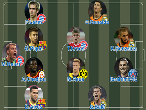 Đội hình tiêu biểu lượt đi vòng 1/8 Champions League