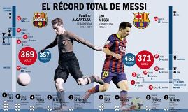 Messi tiếp tục hướng tới những kỷ lục mới