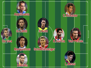 Đội hình xuất sắc nhất lượt về vòng 1/8 Champions League
