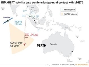  Hành trình bay cho đến khi bị rơi của MH370