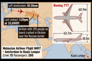  Sơ đồ hành trình và vị trí MH17 gặp nạn