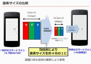 Smartphone sẽ có màn hình 4K siêu sắc nét