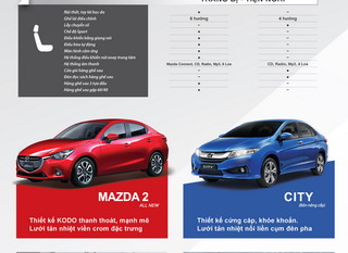 600 triệu, chọn Mazda2 hay Honda City?