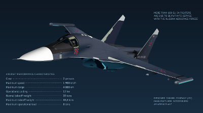Su-34 của Nga &quot;đắt khách&quot; sau khi tham chiến ở Syria