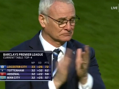 Ranieri rơi lệ trong ngày Leicester chạm 1 tay vào cúp vô địch