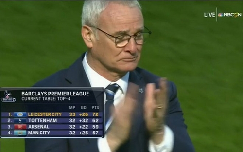 HLV Ranieri nước mắt rưng rưng sau khi Leicester vượt qua Sunderland