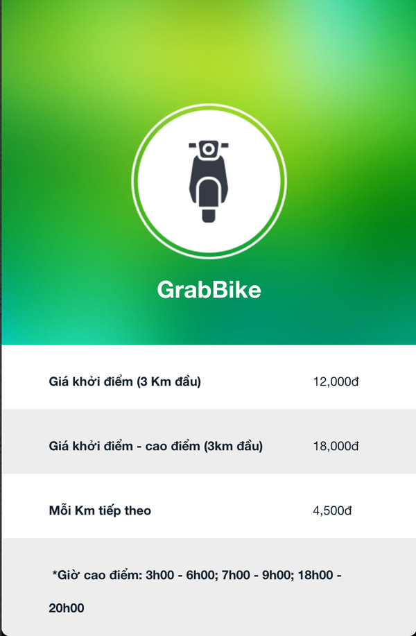 Cước của GrabBike không phụ thuộc vào thời gian di chuyển, có phần có lợi hơn với người dùng