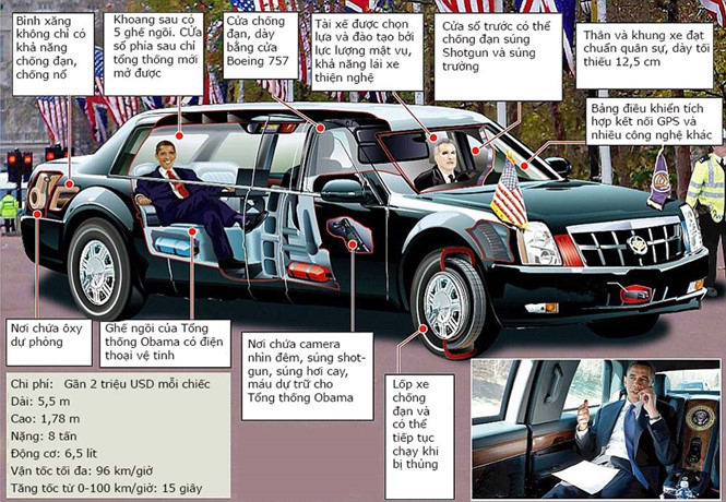 Sơ đồ các thiết bị trên xe của Obama. Ảnh: Thanh Niên