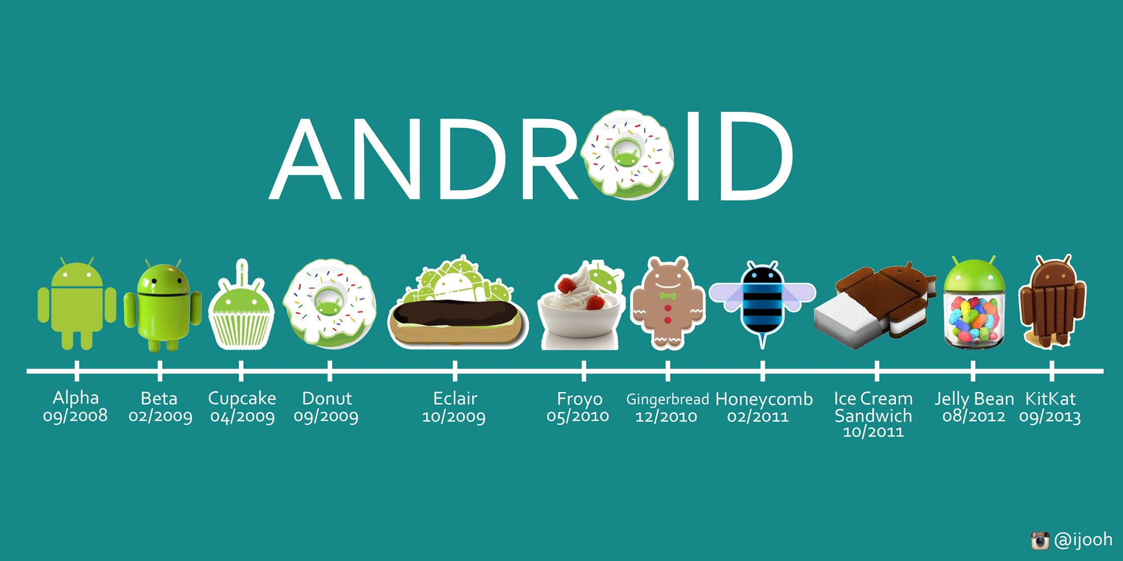 Những kiến thức cơ bản dành cho người mới làm quen với Android