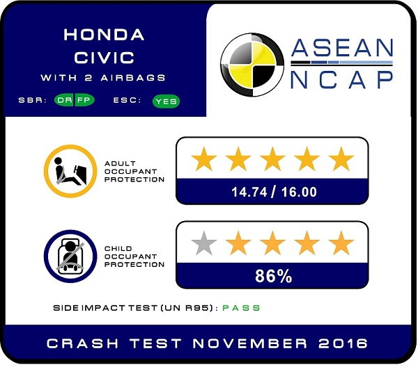Chứng nhận an toàn 5 sao do ASEAN NCAP đánh giá