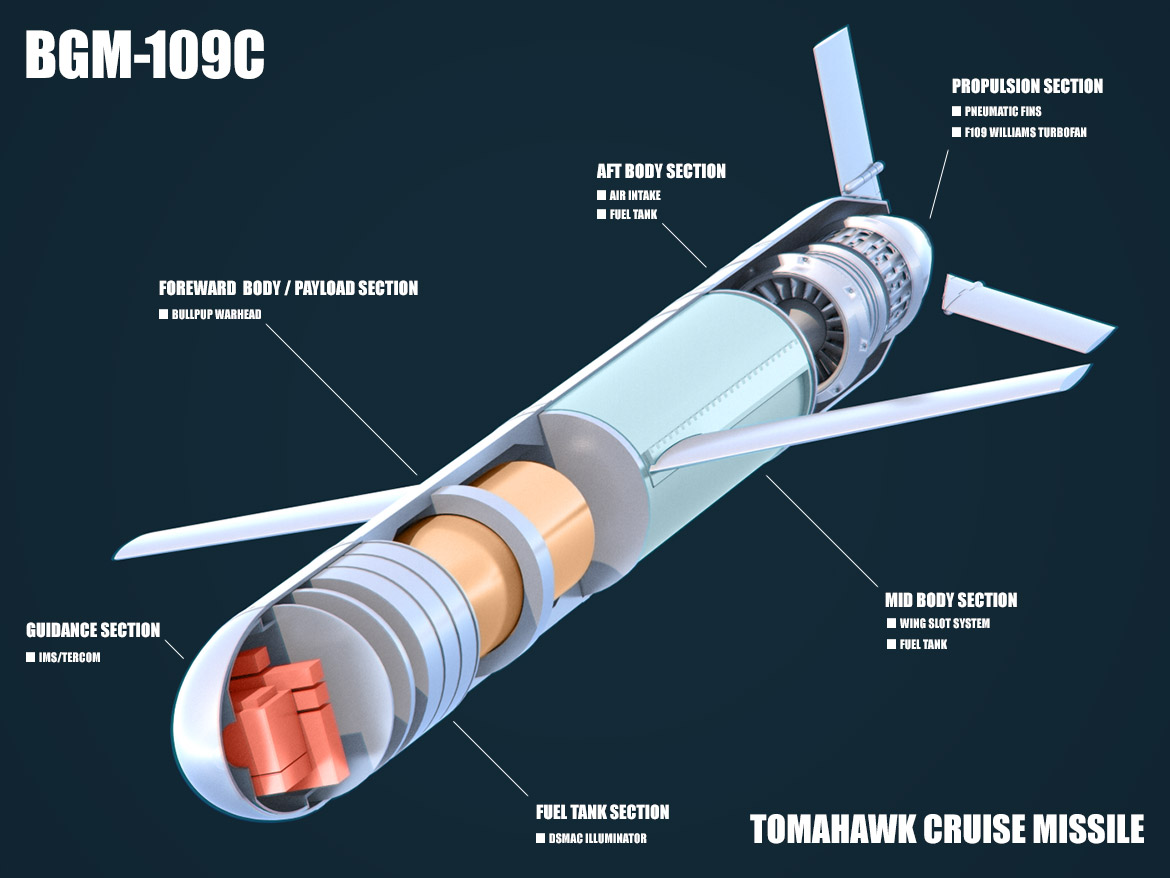  Tên lửa Tomahawks tối tân nhất có thể bay với tốc độc gần 900km/giờ, có hệ thống định vị GPS, bản đồ điện tử, các máy quay camera, thiết bị nối hai chiều với vệ tinh và một hệ thống định vị cho phép chúng có thể lượn lờ chờ cho mục tiêu xuất hiện. Và mỗi một quả tên lửa Tomahawk thông thường có thể mang tới 454kg bom.Tên lửa hành trình Tomahawk có thể được Mỹ dùng để phá hủy, tiêu diệt các mục tiêu của chính phủ Syria có từ thời Chiến tranh Lạnh. Tuy nhiên, cho tới nay, đây vẫn được coi là một trong những loại tên lửa đáng sợ nhất của Mỹ.