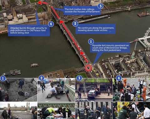 Cận cảnh vụ tấn công khủng bố ở Anh