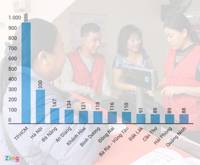 Số điểm bán hàng của Vietlott tại 12 thị trường trên cả nước. Đồ họa: Ngô Minh.