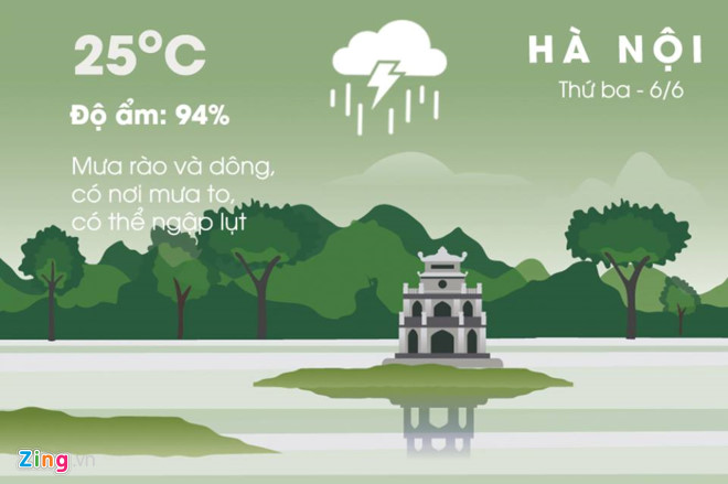 Nhiệt độ Hà Nội giảm sâu về mức 25 độ C sau 5 ngày nóng kỷ lục