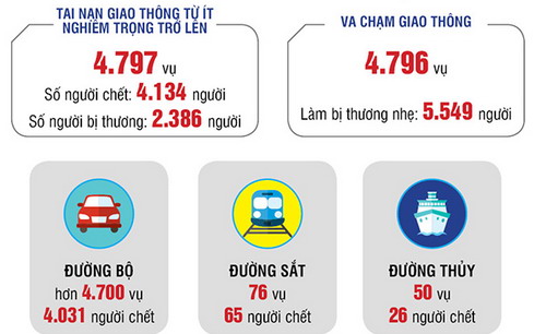 Những con số ám ảnh sáu tháng đầu năm 2017