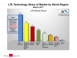 LTE chiếm thị phần 67% tại Bắc Mỹ, 45% tại Châu Đại Dương và Đông Nam Á, 37% tại Tây Âu, 28% tại Trung Đông,. 20% tại Mỹ Latinh và Ca ri bê, 15% tại Đông Âu, 10% tại Trung và Nam Á, 2% tại châu Phi.