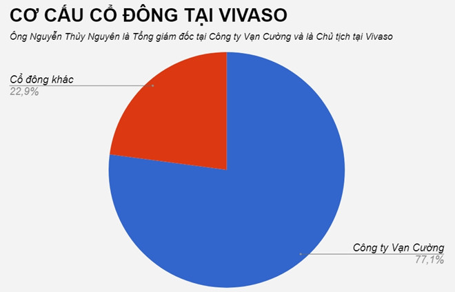 Đại gia đứng sau thâu tóm Hãng phim truyện Việt Nam là ai?