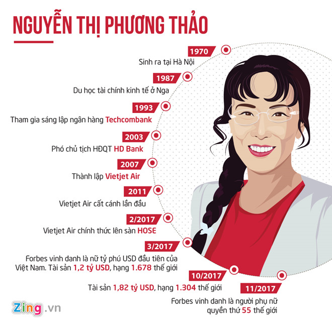 Đồ họa: Phượng Nguyễn.