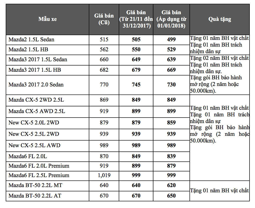 Bảng giá giảm trong năm 2017 và 2018