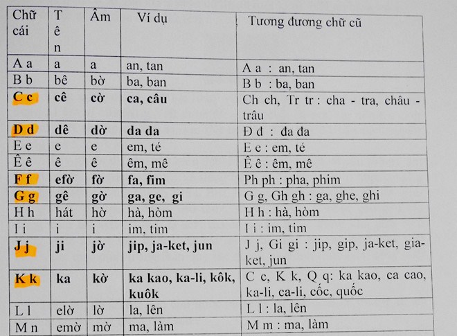 Không có chuyện thí điểm chữ viết 'Tiếq Việt' bậc đại học ở TP.HCM
