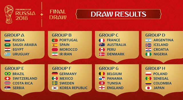 Kết quả bốc thăm chia bảng World Cup 2018.