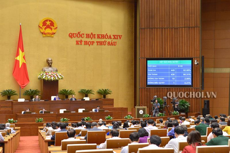 Quốc hội thông qua Nghị quyết ngân sách 2019